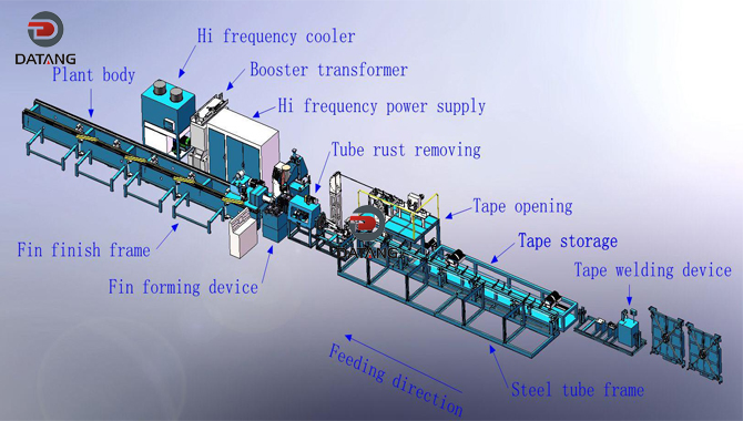 High Frequency Spiral Fin Tube Welding Machine Drawing-Datang Fin Tube-datangfinpipe.com