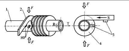 High frequency welded spiral fin tube