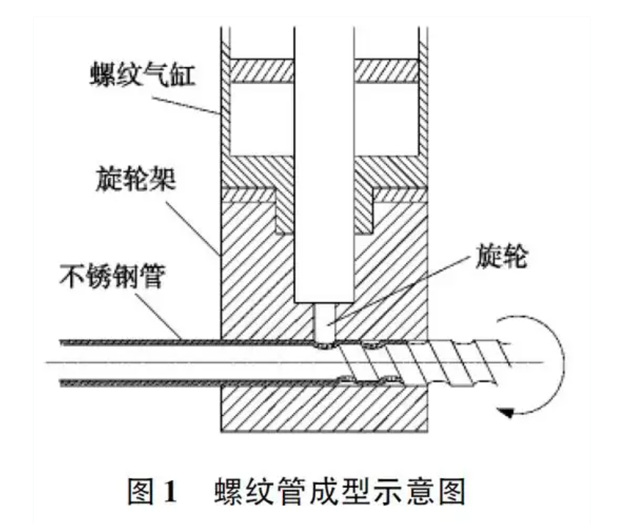 ‌Manufacturing Processes of Gilled Tube