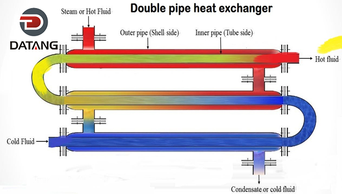 Double Pipe Heat Exchanger Drawing
