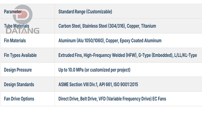 Dry Cooler Heat Exchanger Key Technical Specifications & Capability