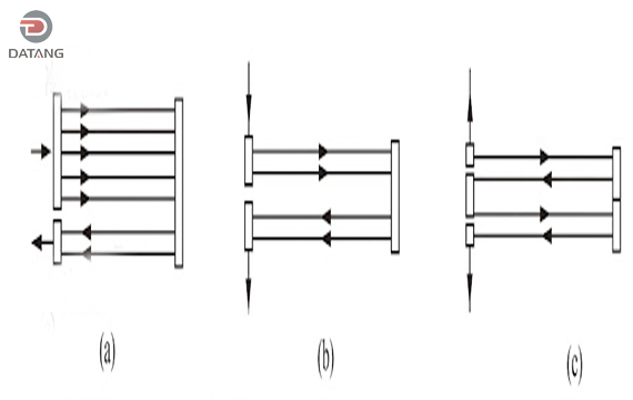 Finned tube bundle Structural Form