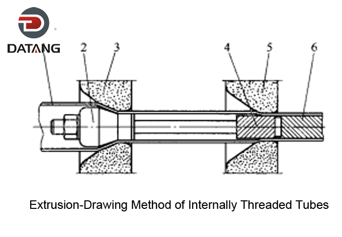 Extrusion-Drawing Method of Internally Threaded Tubes