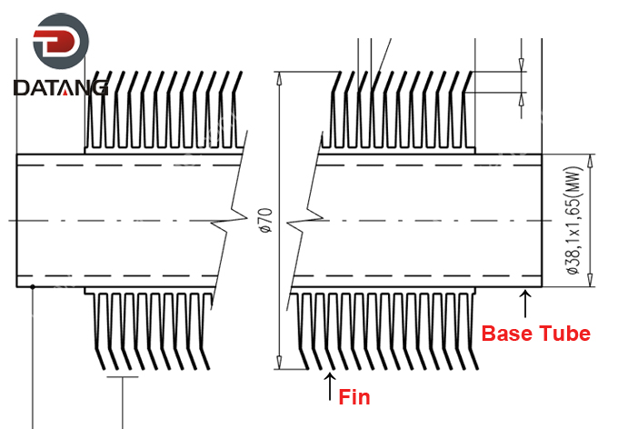 Finned tube anatomy diagram