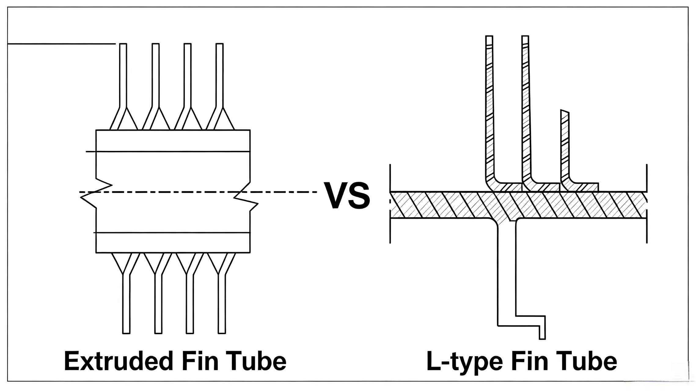 Extruded vs. L-Foot Finned Tubes Cross-Sectional Diagrams Extruded vs. L-Foot Finned Tubes Cross-Sectional Diagrams
