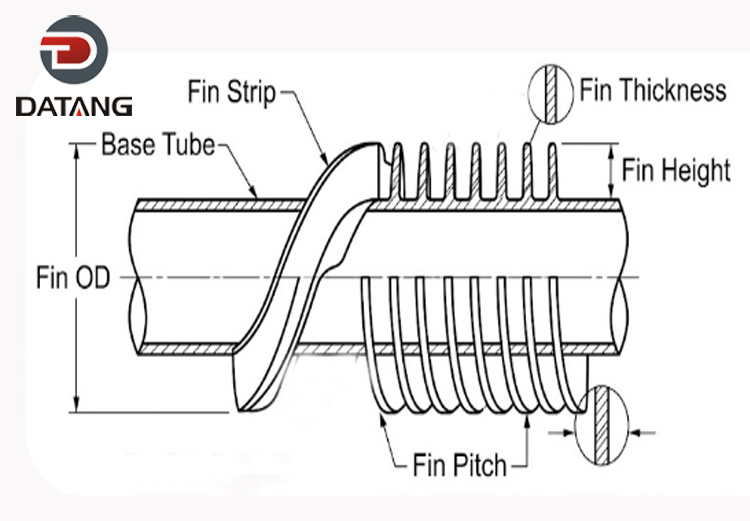 High Frequency Welded Spiral Fin Tube Structure