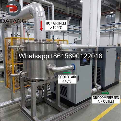 Ingersoll Rand Aftercoolers for Dryers